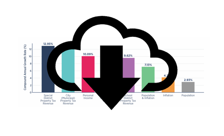 Dashboard preview for aggregate property tax metrics in Florida
